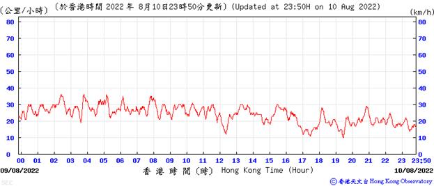 Chart, line chart
Description automatically generated